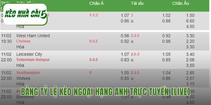 Tổng hợp mức cược giải bóng đá anh