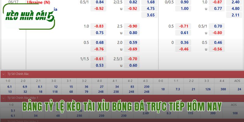 Bảng kèo tài xỉu hôm nay được cập nhật