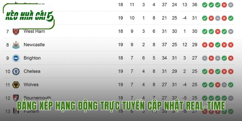 Khám phá những câu chuyện ẩn sau vị trí bảng xếp hạng