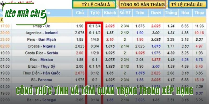 Công thức tính hiệu số là tiêu chí phụ đầu tiên khi bằng điểm