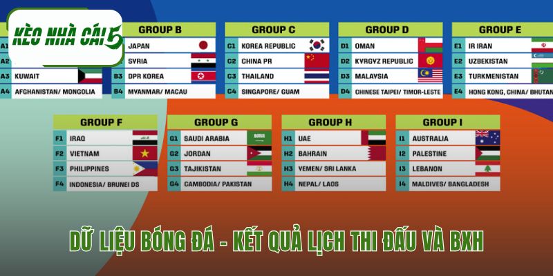 Hệ thống dữ liệu bóng đá chi tiết