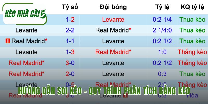 Hướng dẫn soi kèo qua quy trình 5 bước hiệu quả