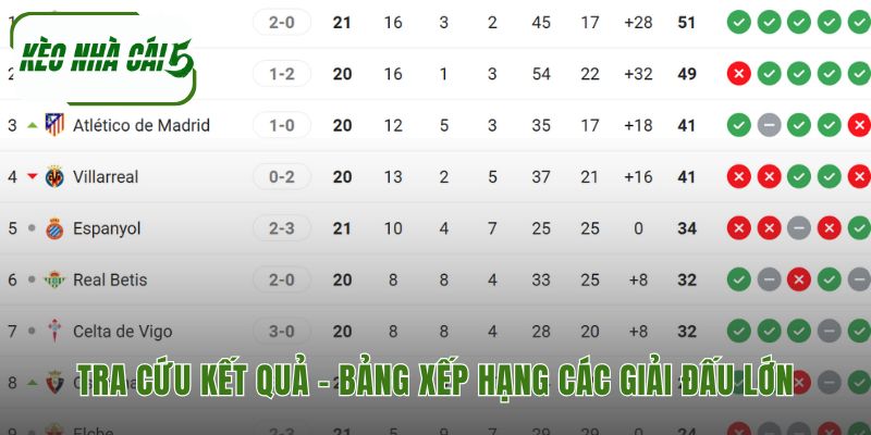 Bảng xếp hạng và kết quả thi đấu.