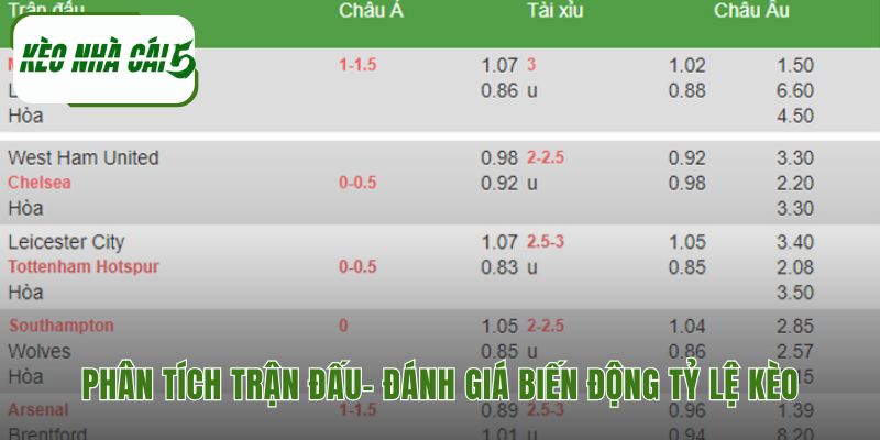 Cách soi kèo bóng đá yêu cầu phân tích phong độ và đối đầu