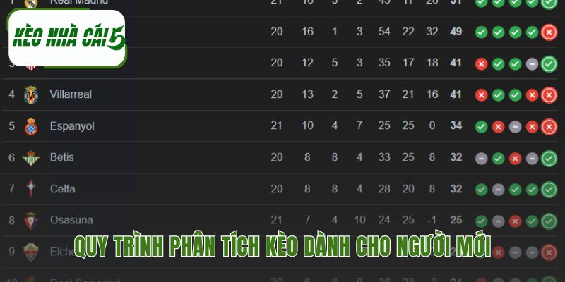Cách phân tích kèo cá cược đòi hỏi quy trình khoa học có hệ thống.