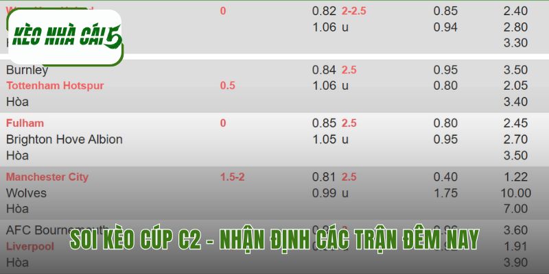 Nhận định bóng đá cúp C2 đơn giản tại Kèo Nhà Cái